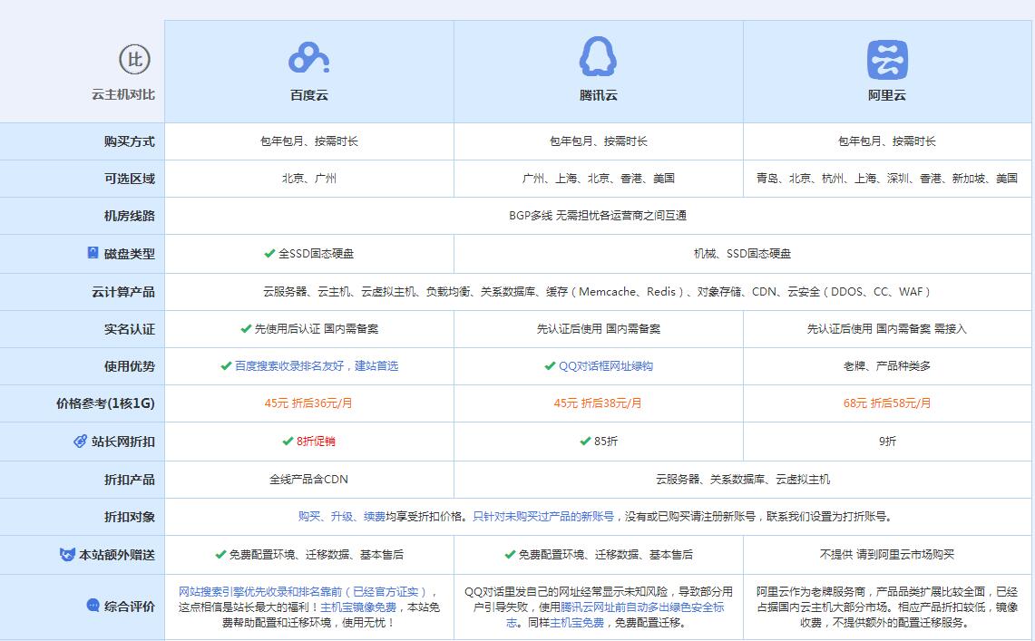 富锦云主机代理对比.jpg
